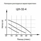 Циркуляционный насос Вихрь Ц-32/4 Стандарт в Красноярске