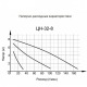 Циркуляционный насос Вихрь Ц-32/8 Стандарт в Красноярске